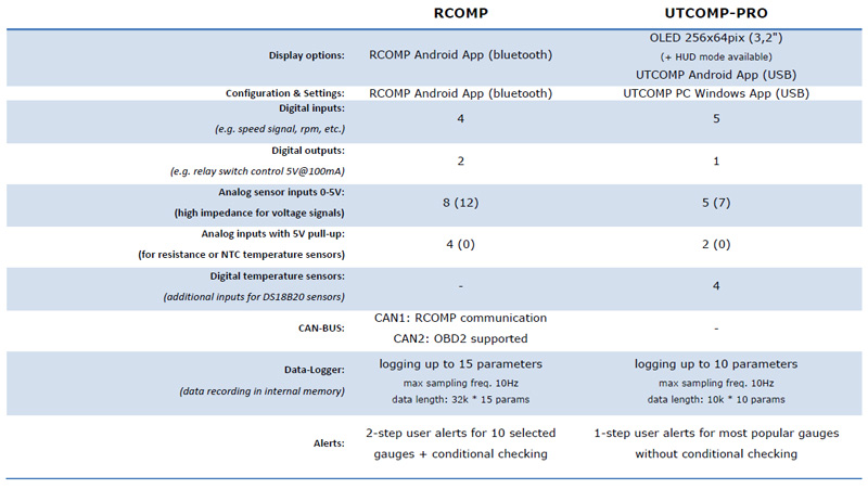 RCOMP vs. UTCOMP-PR